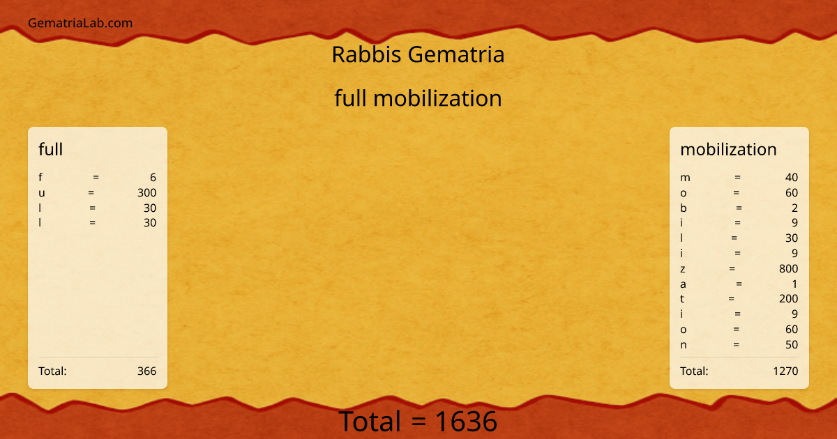 full mobilization in rabbis Gematria